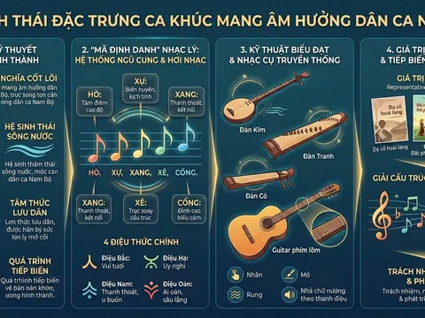 Một số đặc trưng của ca khúc mang âm hưởng dân ca Nam Bộ